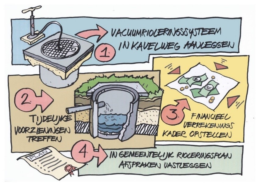 Bijeenkomst afvalwater en klankbordgroep: wat staat er te doen?