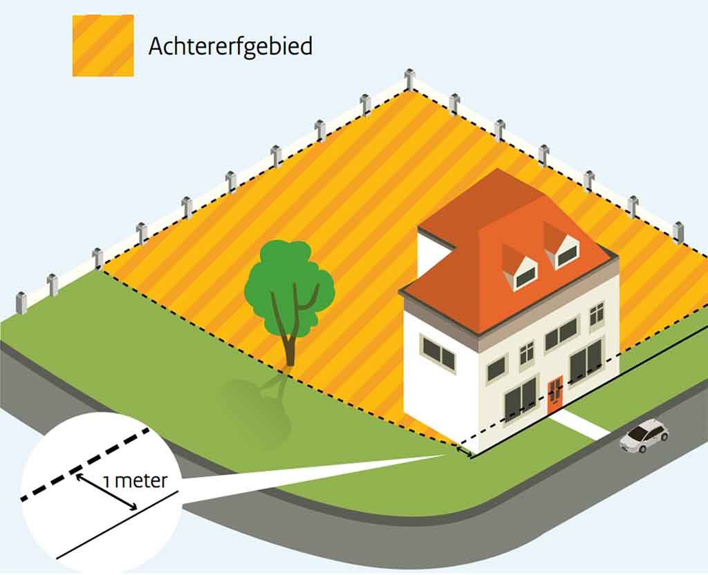 3.4-Indeling_LR_van-je-Kavel-Achtererf-